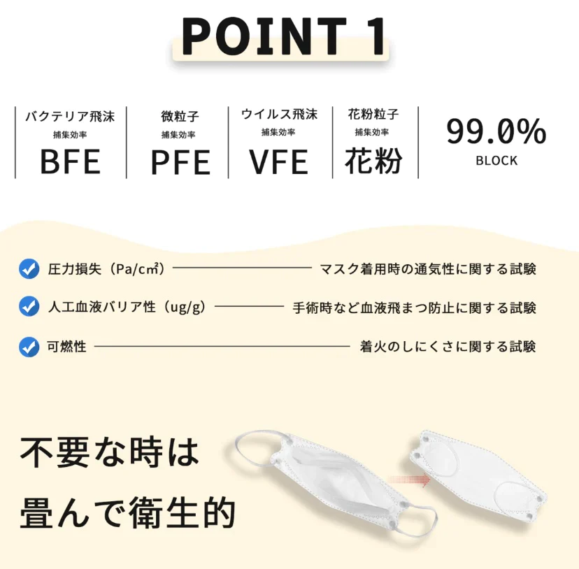 開店記念SALE　ー5色セット /50枚入マスクー ”メークのように服や気分に合わせてコーディネートを楽しみませんか？”立体マスク　大人 柳葉型