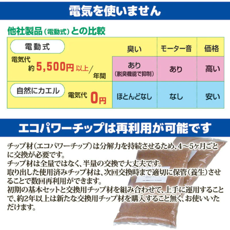 生ごみ処理機 エコクリーン 自然にカエルS 基本セット SKS-101型 バイオ式 生ゴミ 生ごみ 処理 生ゴミ対策 家庭用 チップ材8L×2セット プレゼント