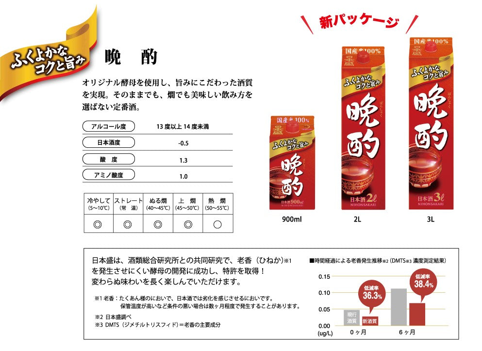 【送料無料】日本盛 晩酌 3000ml 3L×2ケース/8本【北海道・沖縄県・東北・四国・九州地方は必ず送料がかかります】
