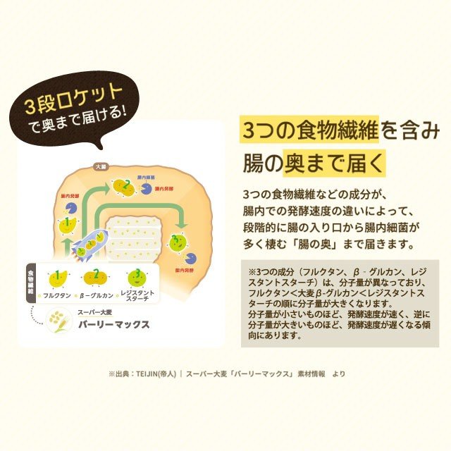 スーパー大麦 バーリーマックス ヘルシー 大麦 バーリーマックス 800g(400g×2個) 送料無料
