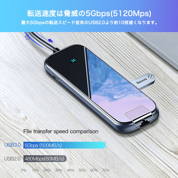 USB Type C ハブ 6in1 60W PD充電ポート baseus-020