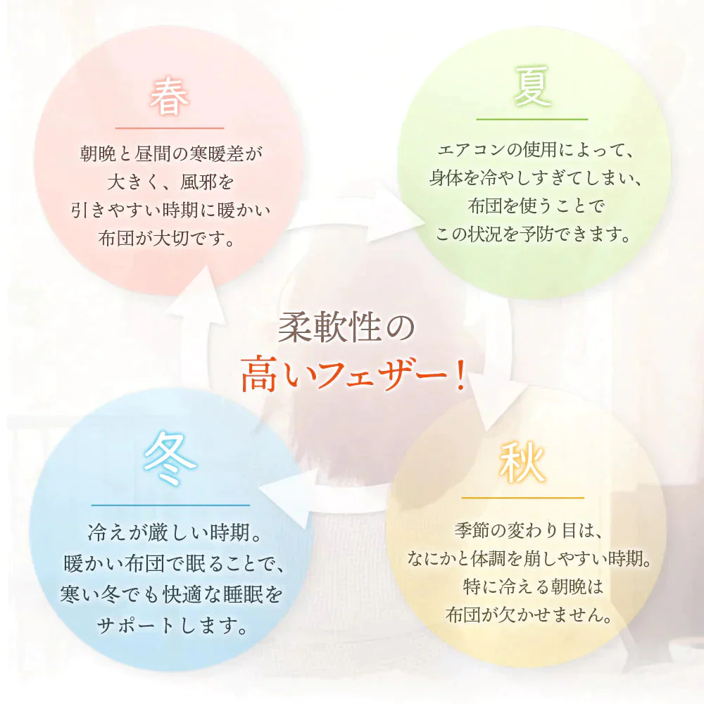 在庫一掃！掛け布団 羽根布団 抗菌 防臭 布団 高保温性 ふとん 冬 暖かい 掛ふとん セミシングル 掛布団 安い かけ布団 おしゃれ ブルー サイズ：170*210ｃｍ【エコ得】