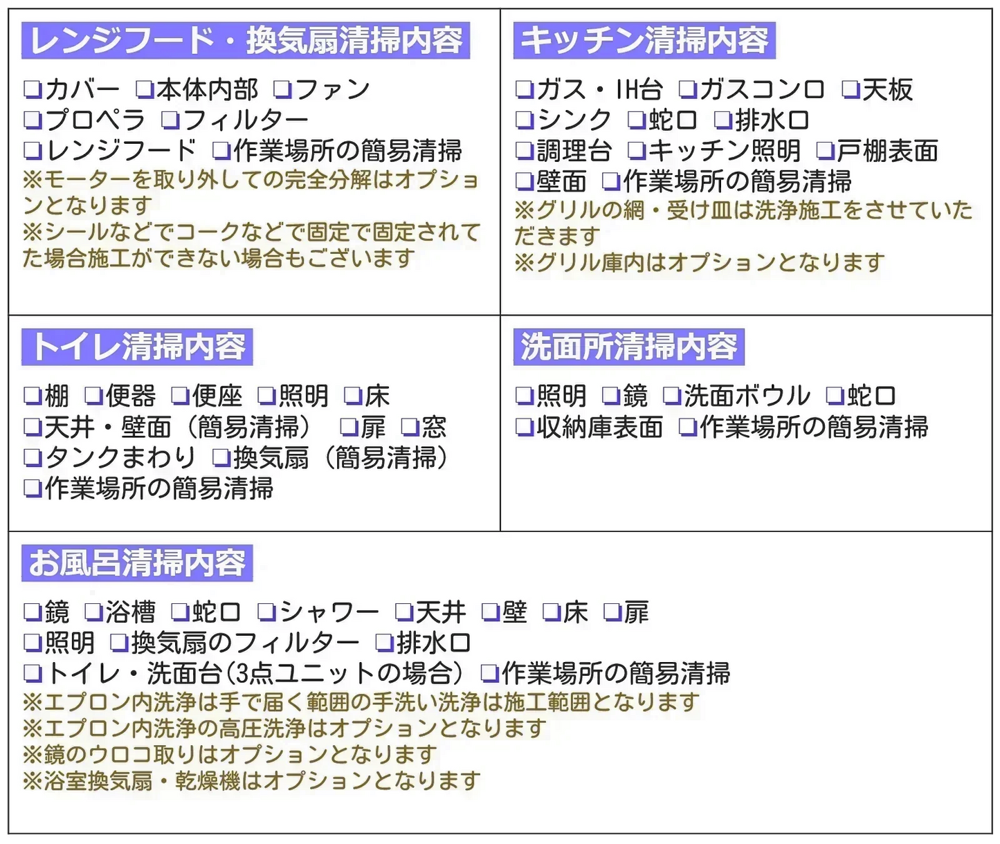 【エアコン・水回りクリーニング５点セット 割引クーポン券】出張費・駐車場代込みで50,160円(税込) お好きなクリーニング項目から『５つ』を選べます！年末年始大掃除 キッチン 換気扇 レンジフード お風呂 トイレ 洗面所 エアコン セレクションパック５【ハウスクリーニングチケット】