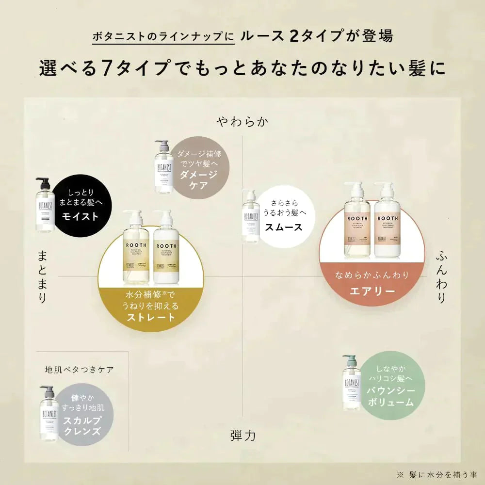 BOTANIST ボタニスト ROOTH ルース ボタニカルスカルプセラム エアリーシャンプー/トリートメントセット【ゲリラセール】