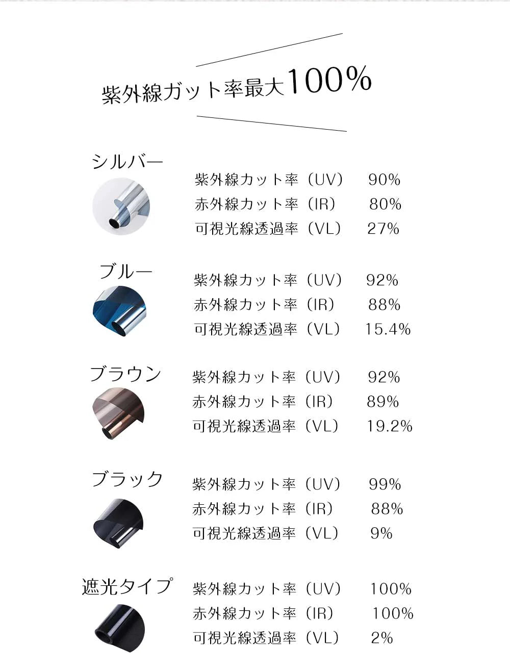【施工業者御用達】ガラス・窓用フィルム 90×500cm ブラック 目隠し マジックミラー 初心者向け DIY 遮熱断熱 UVカット 防犯対策 飛散防止 窓フィルム 遮光 断熱 フィルム 紫外線カット 外から見えない プライバシー保護 省エネ 賃貸OK 水だけで貼れる 5m