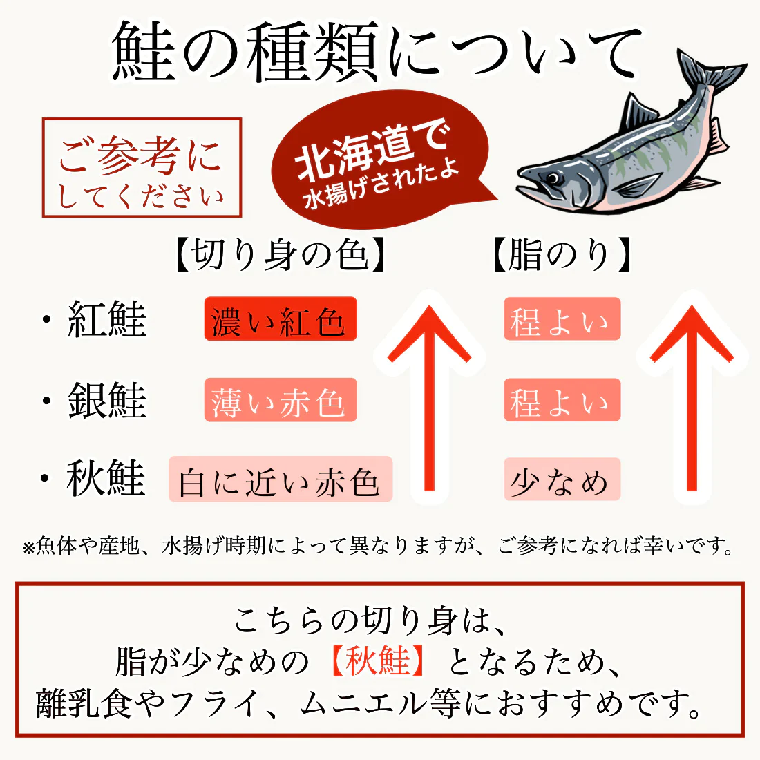 無添加 国産 天然 甘塩 鮭 切り身 30g×20切 魚 骨取り 骨なし 秋鮭 冷凍 解凍せずにそのまま使える 塩ふりいらずの甘塩鮭 便利なひとくちサイズ 骨抜き 魚切り身 塩鮭 さけ【C配送：冷凍】