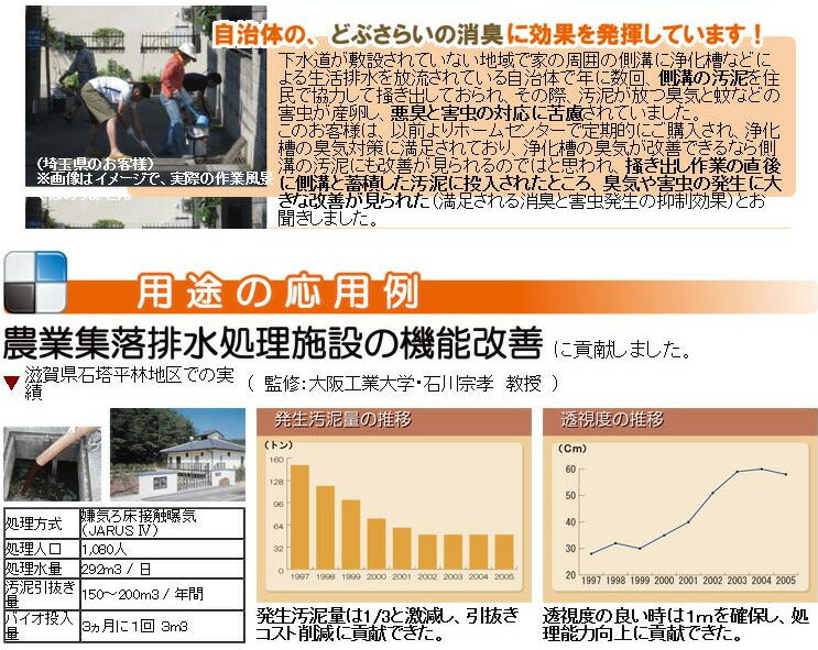 プロ用 　汲み取りトイレ、仮設トイレ　消臭剤　粉末300ｇ　バイオ消臭剤　粉末タイプ