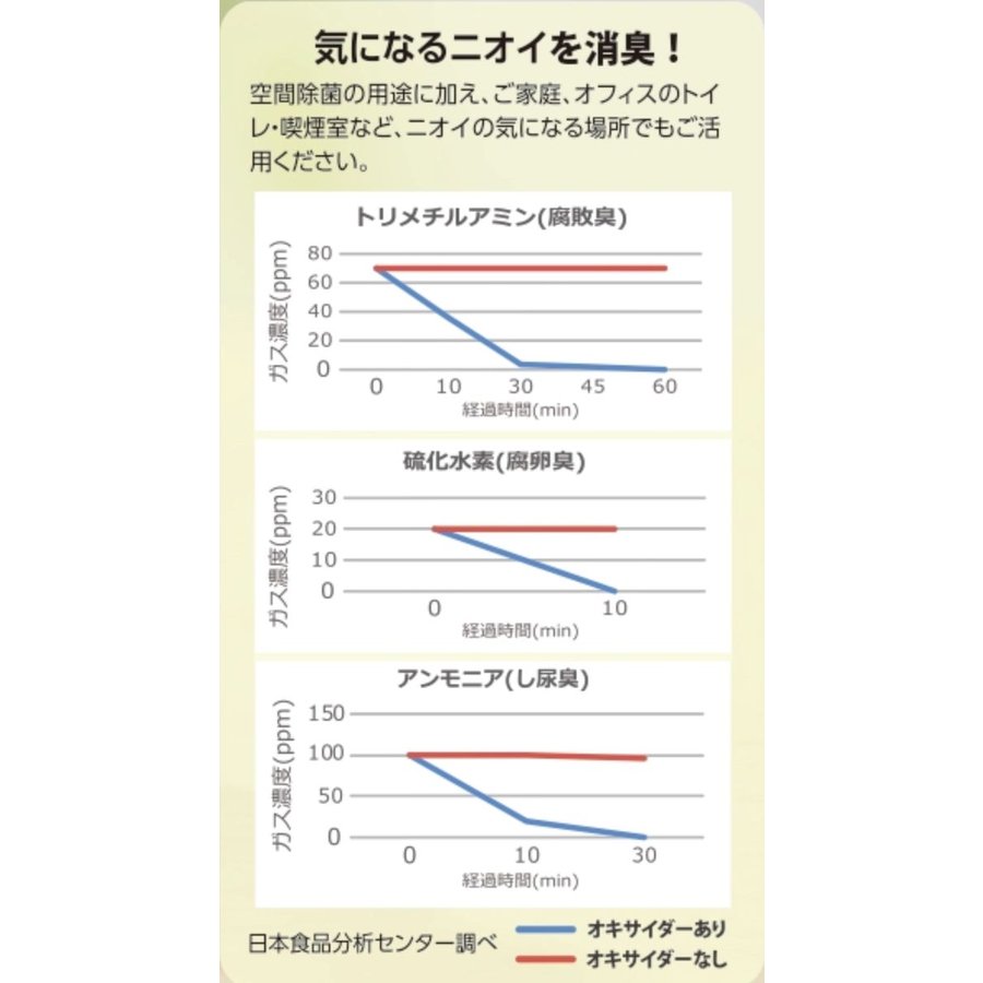 オキサイダー(OXIDER)8畳用90ml 空間除菌剤