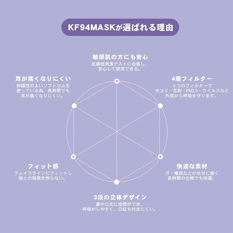 （ブラック）マスク 韓国風 柳葉型  50枚 10枚入包装 大人 子ども 立体マスク 口紅が付きにくい 4層フィルター 小顔効果 不織布 男女兼用 送料無料