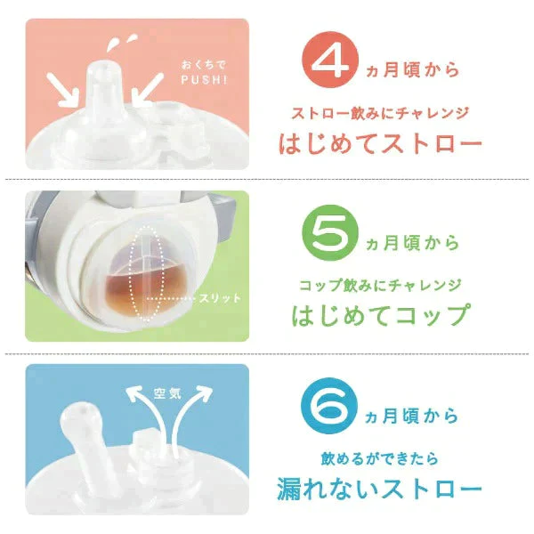 ラクマグ　ストロー＆コップはじめてセット（ボーダー）【ゲリラセール】【リリースSALE】