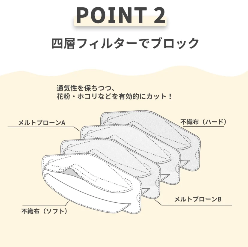 マスク1年分！　300枚　ラベンダー　送料無料　即納　マスク お得セット　3D立体 大人用　KN95立体マスク 柳葉型 不織布　夏用　薄型　カラーマスク　蒸れない　立体型　当日発送　追跡あり
