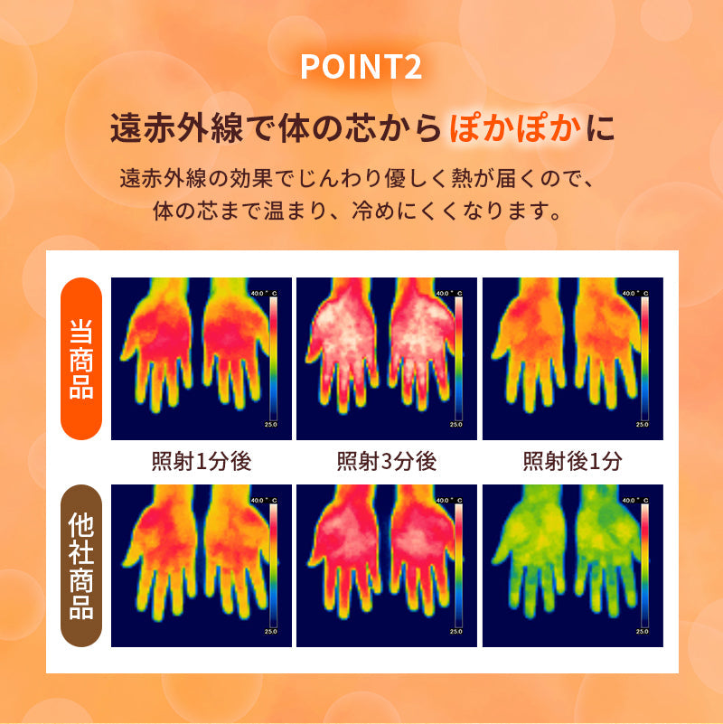 【ブラックフライデー目玉】TOHO 節電 ビームヒーターミニ RLC-BHMINI(W) 【同じ電気代で約2倍の暖かさの省エネ設計 1シーズンで約１万円の節電】電気 ストーブ 足元 暖房 カーボン セラミック ヒーター 遠赤外線 転倒OFF 速暖 省エネ トイレ 車中泊 キャンプ コンパクト 小型 軽量 RELICIA (ホワイト)