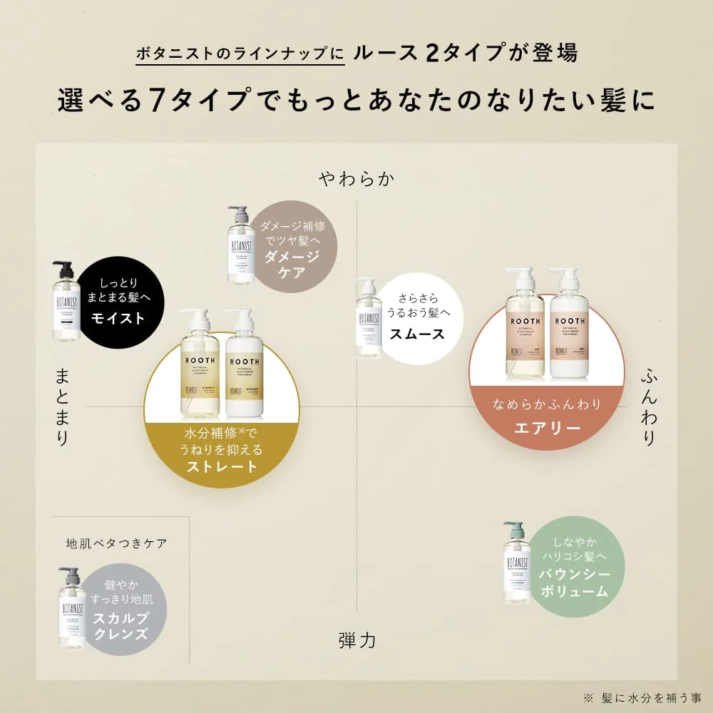 【超得ハイパーSALE】BOTANIST ボタニスト ROOTH ルース ボタニカルスカルプセラム エアリーシャンプー/トリートメントセット