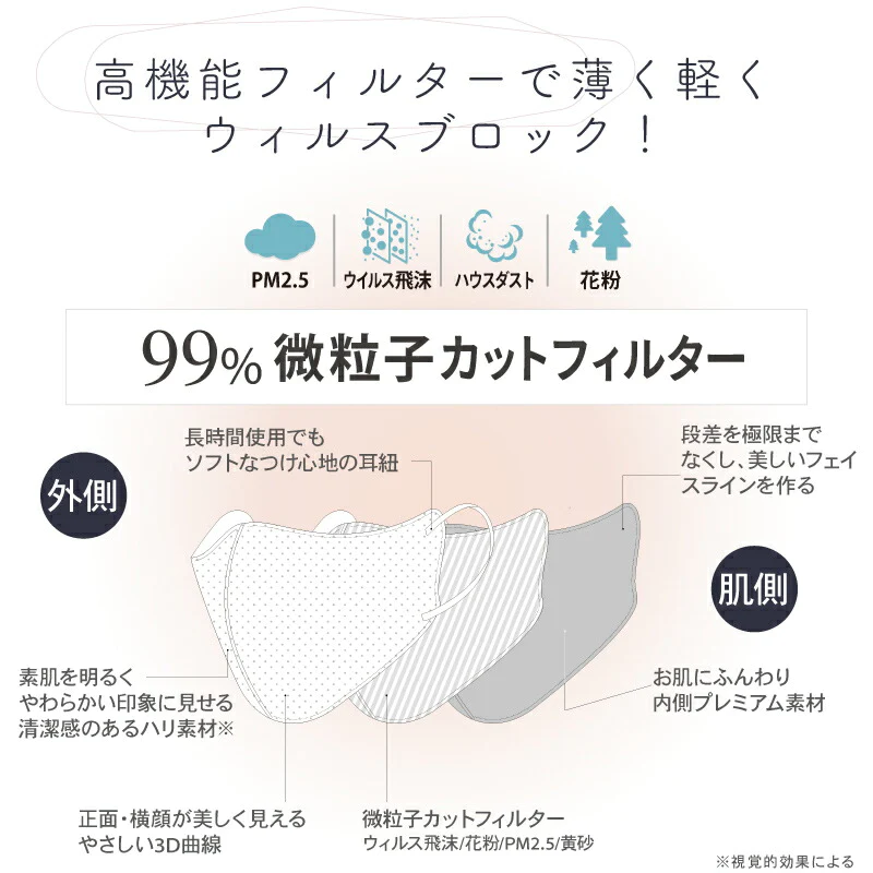 （ハニー 大人）【マスク工業会正会員  日本カケン認証あり JIS 】3Dマスク 立体マスク 30枚 血色マスク 不織布 3D 小顔 カラーマスク 使い捨て 口紅がつきにくい 呼吸がしやすい 通気性 かわいい 人気