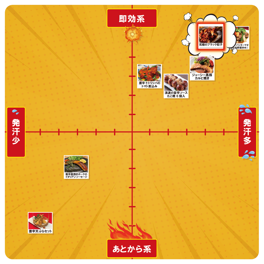 究極のブラック餃子/三田麺屋 やっとこ