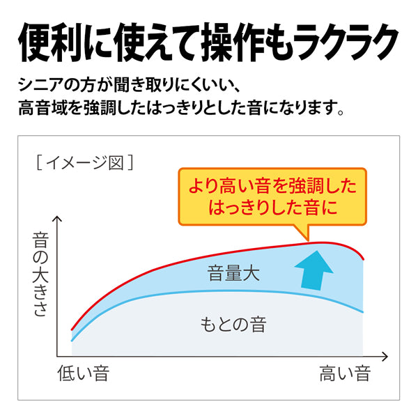 SHARP (シャープ) あんしんフラッシュランプ搭載 防犯 電話機 子機1台タイプ ホワイト系 [JD-AT90CL]
