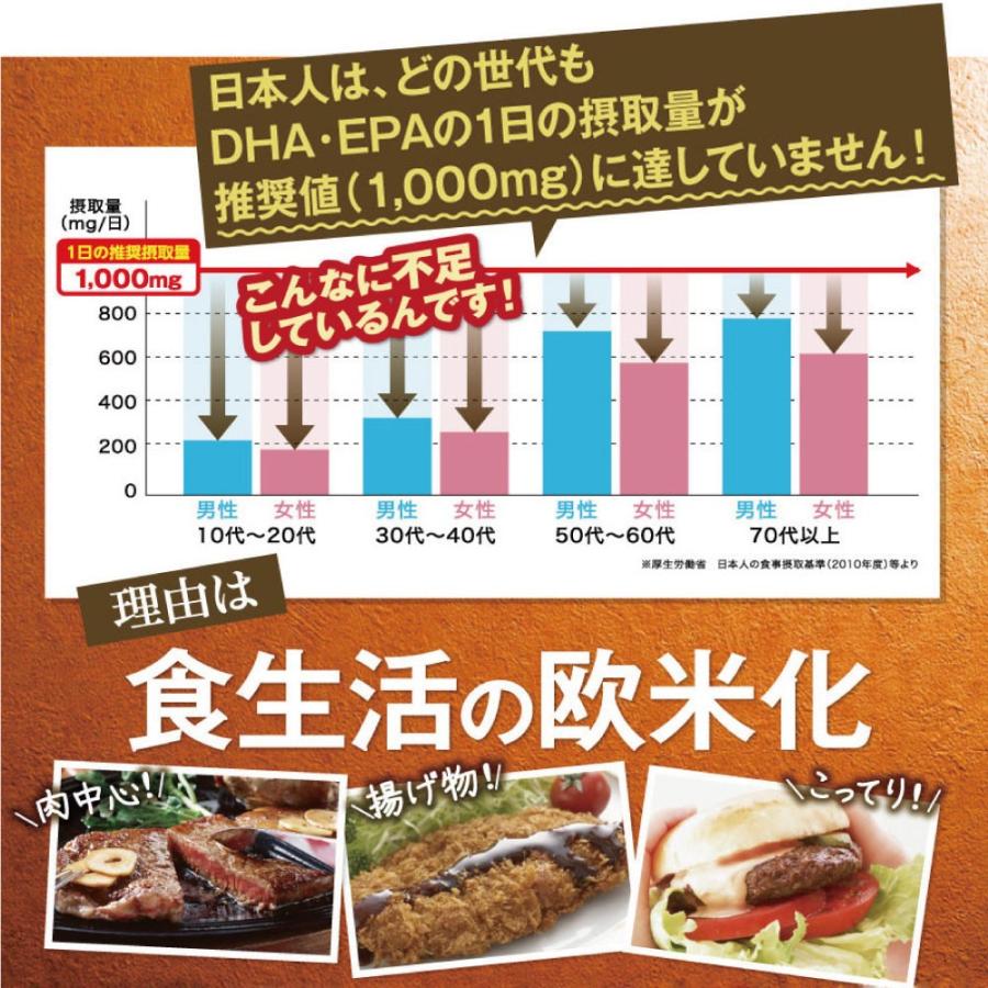 さくらの森【公式】 きなり dha epa サプリメント dhaサプリ ナットウキナーゼ オメガ3 クリルオイル アスタキチンサン 青魚 美容 健康 中性脂肪 コレステロール ダイエット 中性脂肪を下げる 中性脂肪下げる