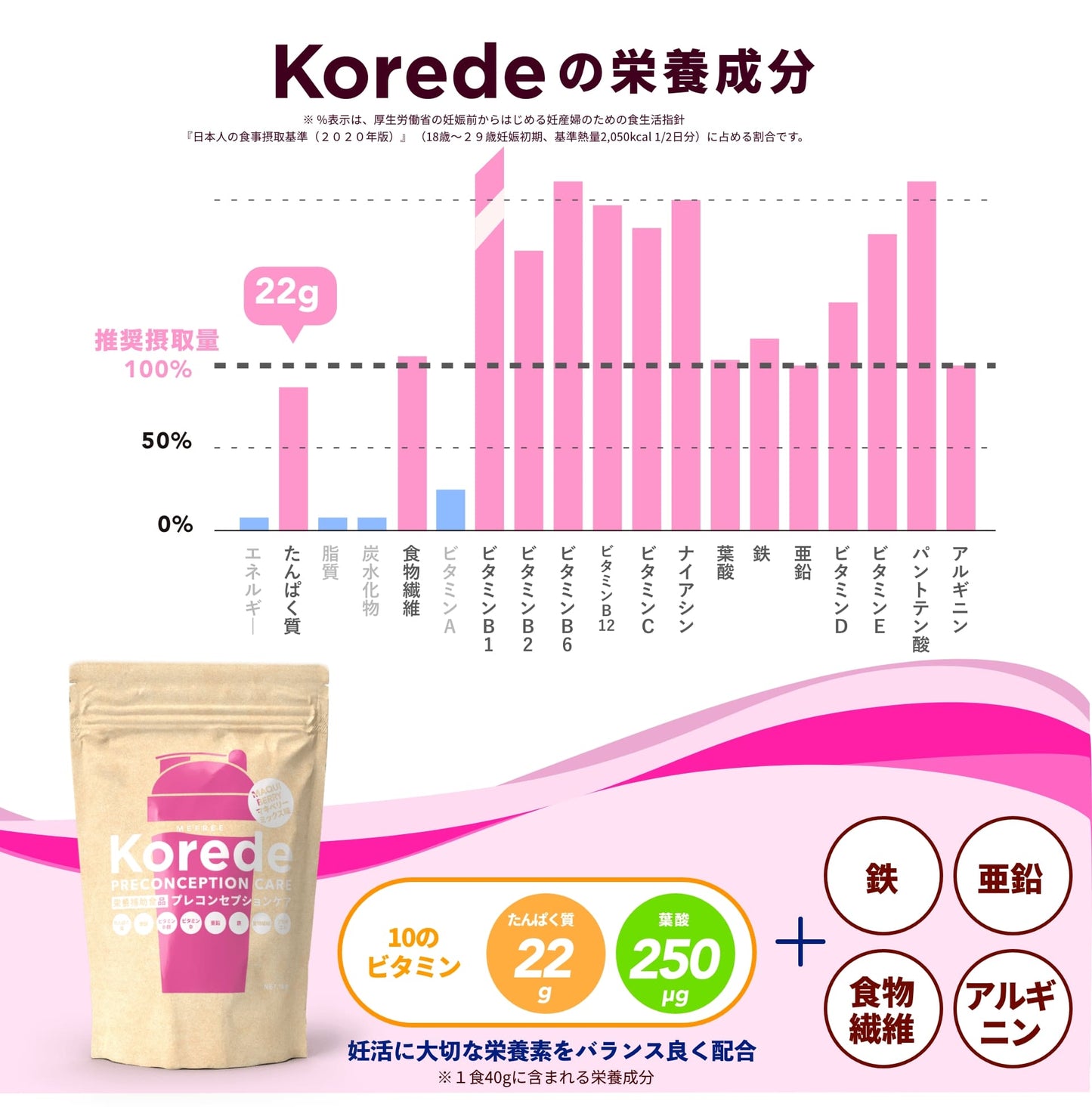 妊活プロテイン 600g 産婦人科医師監修 プレコンセプションケア  Korede(コレデ)