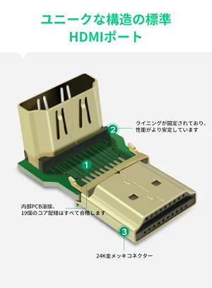 [UGREEN] HDMI L型変換アダプタ ハイスピード対応 90度+270度 2個セット