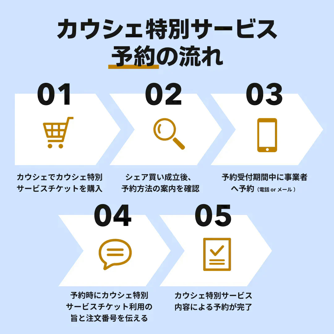 【お掃除機能付きエアコン2台クリーニング 割引クーポン】出張費・駐車場代込みで税込36,960円！  その他費用なし！防カビコートサービス付き！【ハウスクリーニングチケット】