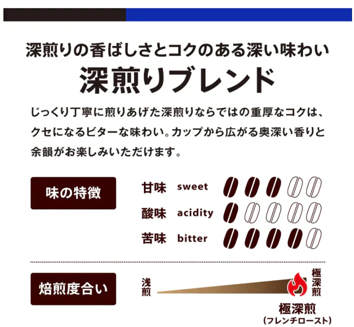 ドトールコーヒー ドリップパック 深煎りブレンド 15個