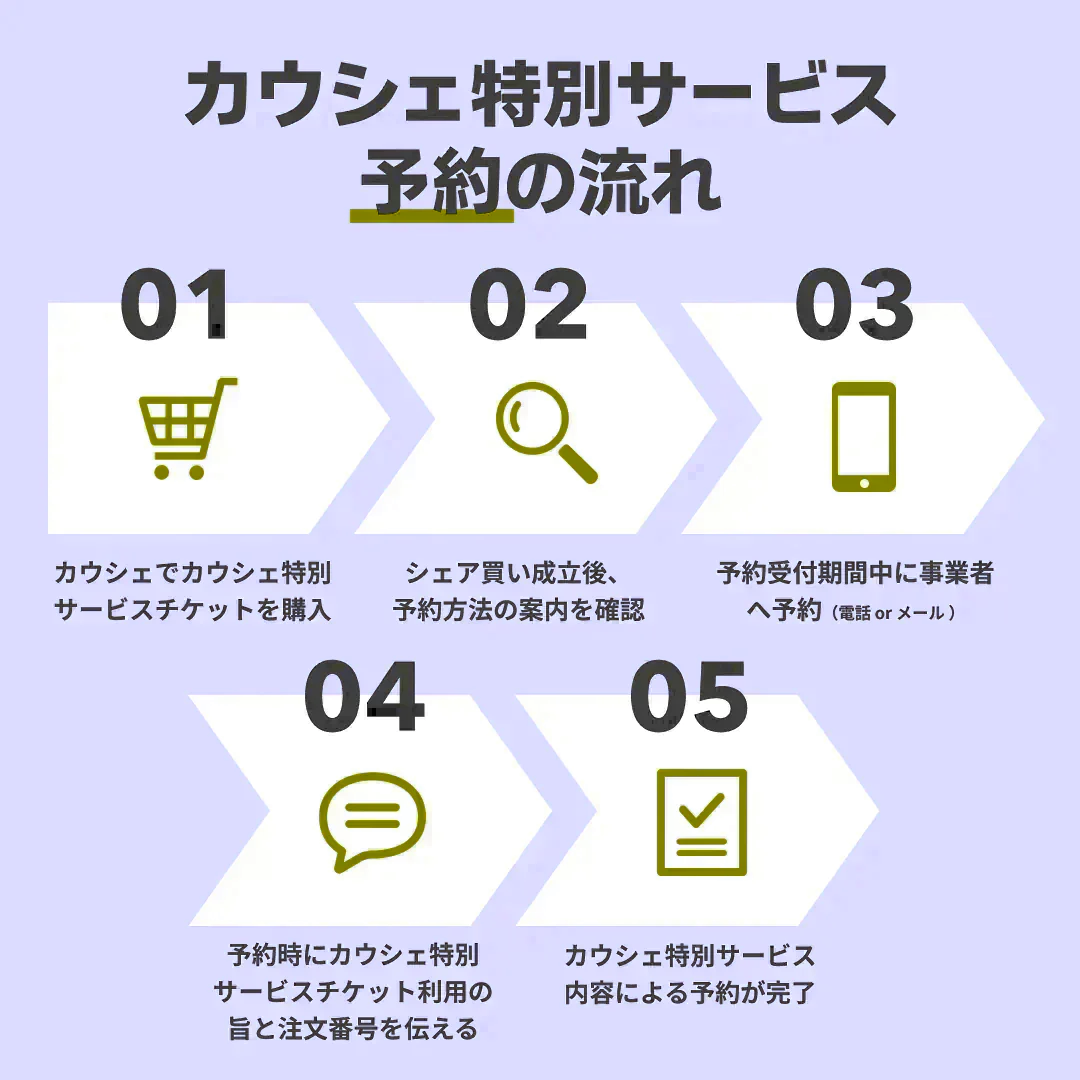 【エアコン・水回りクリーニング４点セット 割引クーポン券】出張費・駐車場代込みで43,120円(税込) お好きなクリーニング項目から『４つ』を選べます！年末年始大掃除 キッチン 換気扇 レンジフード お風呂 トイレ 洗面所 エアコン セレクションパック４【ハウスクリーニングチケット】