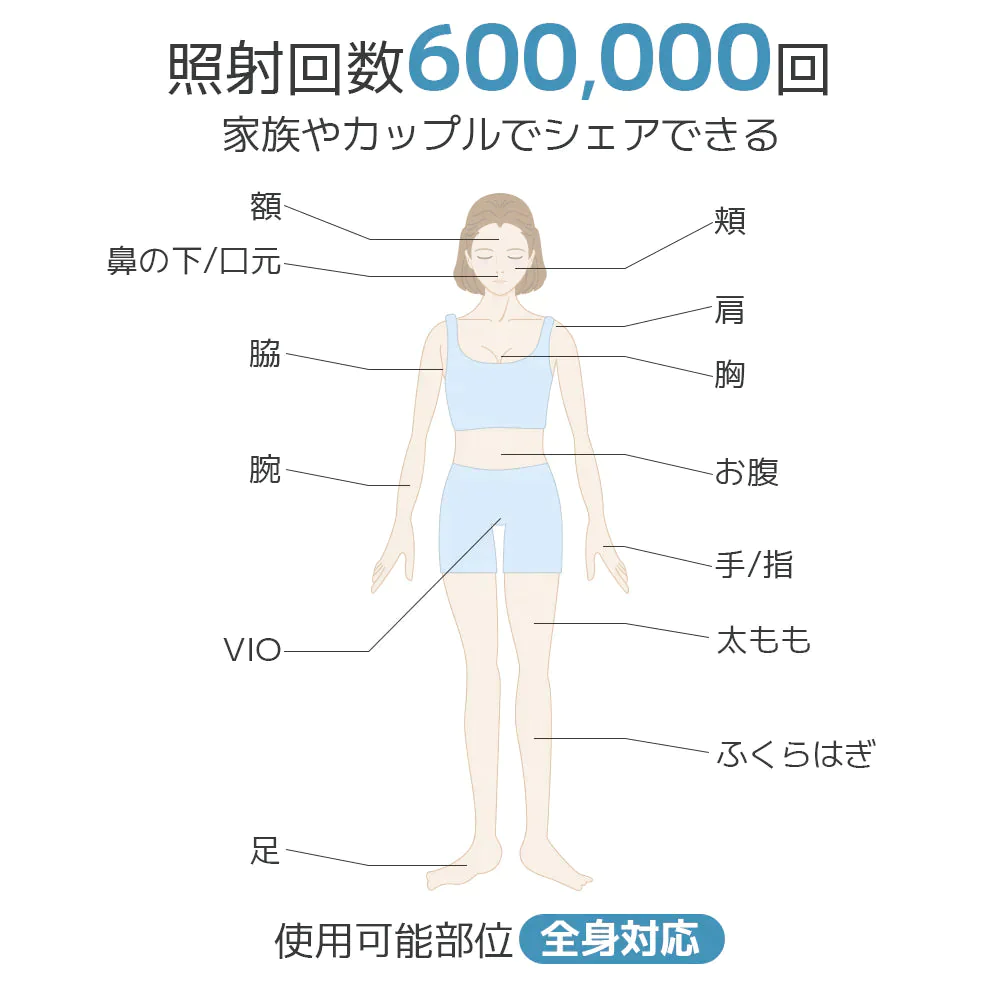 Sarlisi脱毛器 光美容器 サーリシ 家庭用 自動照射 VIO フラッシュ IPL 美肌 全身脱毛 サロン級【ゲリラセール】