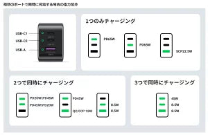 [UGREEN] USB-C　Nexode PD充電器（ACアダプター）65W　3ポート　CD244　ブラック