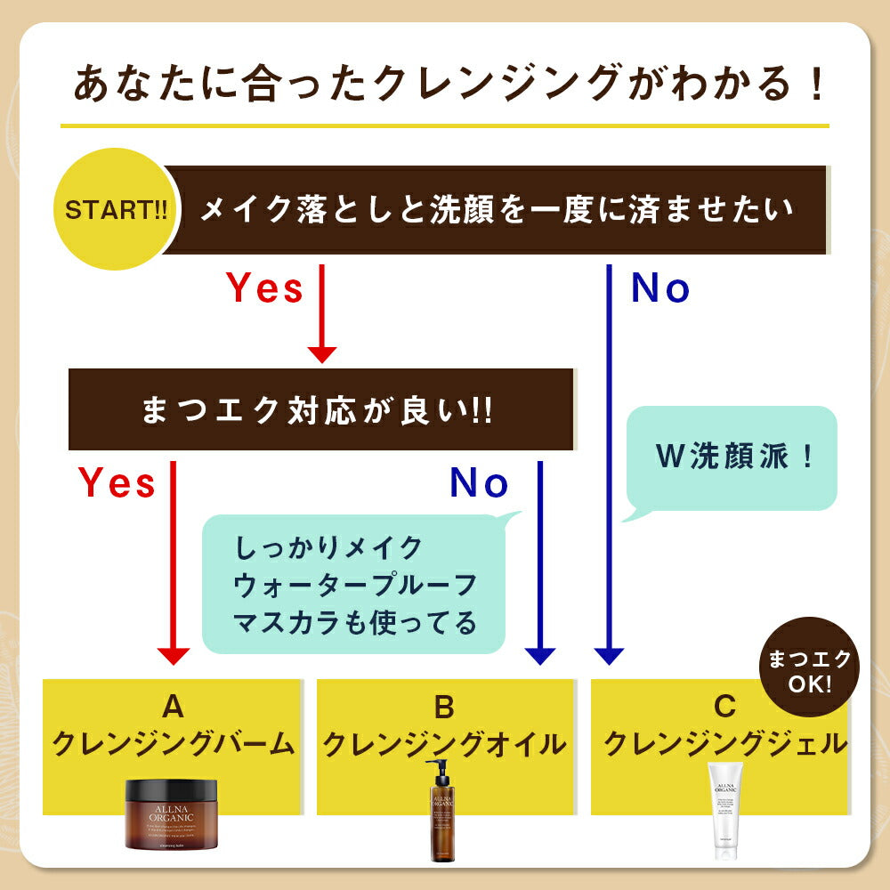 クレンジング バーム 【 優しい メイク落とし タイムへ 】 オルナ オーガニック クレンジングバーム 「 ｗ洗顔不要 の クレンジング 」「 毛穴 汚れ落とし 」「 洗顔 代わりにも 1つで7役 オールインワン 処方 」90g