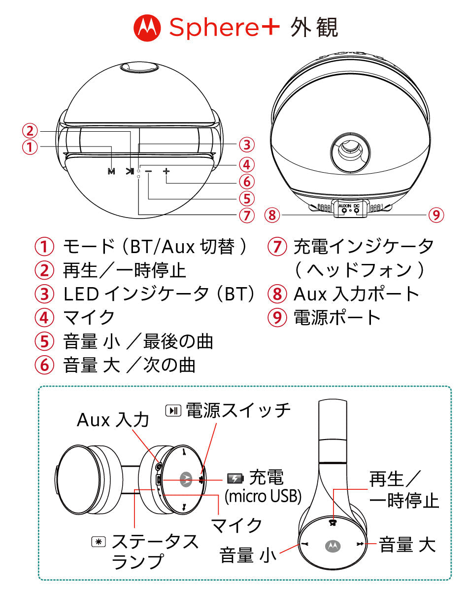 【3人シェア買いでお得】ブラック　Motorola Sphere+ モトローラ スフィアプラス ステレオBluetooth®ヘッドフォン＆スピーカーシステム