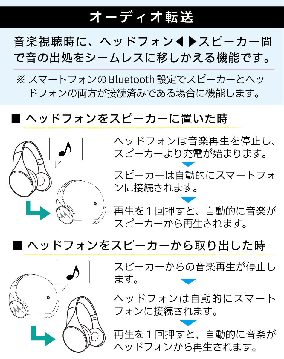 【3人シェア買いでお得】ブラック　Motorola Sphere+ モトローラ スフィアプラス ステレオBluetooth®ヘッドフォン＆スピーカーシステム