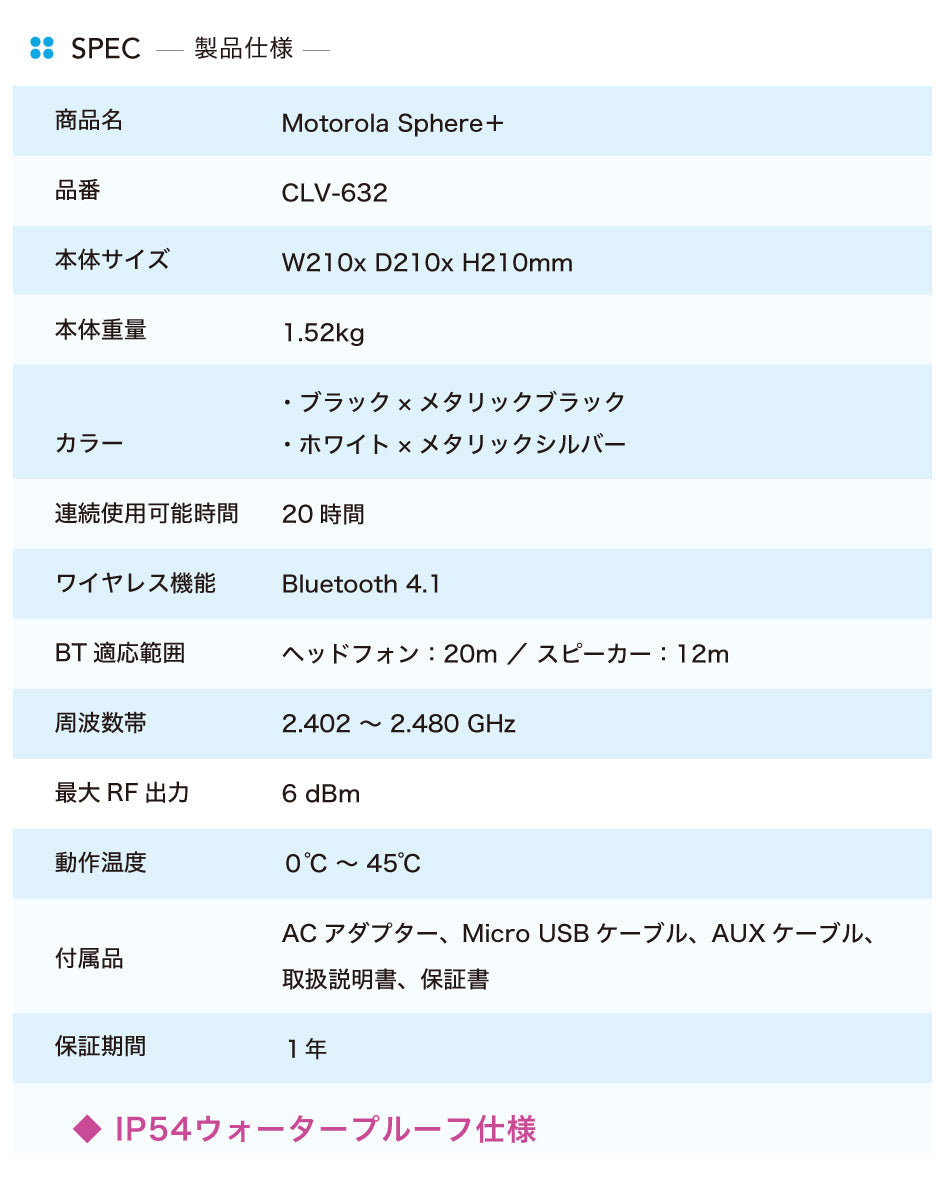 【3人シェア買いでお得】ホワイト　Motorola Sphere+ モトローラ スフィアプラス ステレオBluetooth®ヘッドフォン＆スピーカーシステム