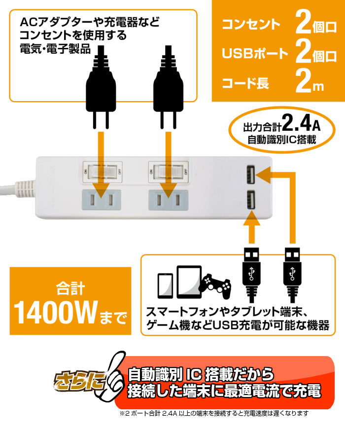 USB充電ポート付電源タップ 2ポート合計2.4A出力 コンセント2口 2m 18ヵ月保証 スマホ タブレット 雷ガード コンセントタップ USBタップ【ホワイト】