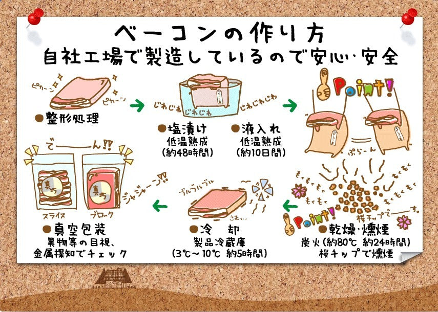 長沼あいす ベーコン（スライス）北海道 おかず おつまみ 豚 燻製 スモーク