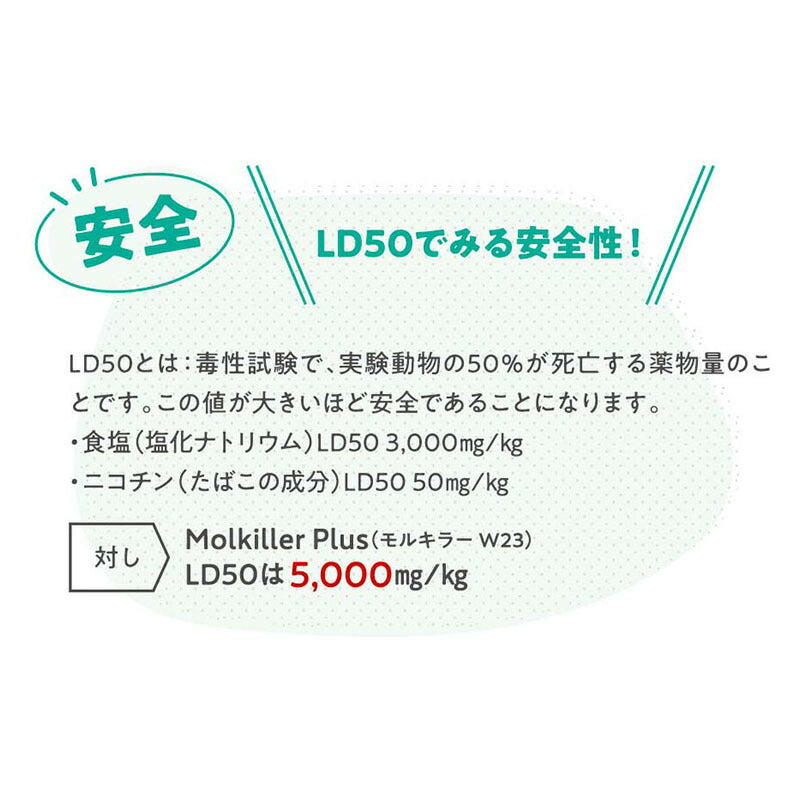 Molkiller plus モルキラーW23 100ml 除菌 洗浄 消臭 数量限定 日本製 ウイルス対策 お手入れ 界面活性剤 マスク 持ち運び 携帯