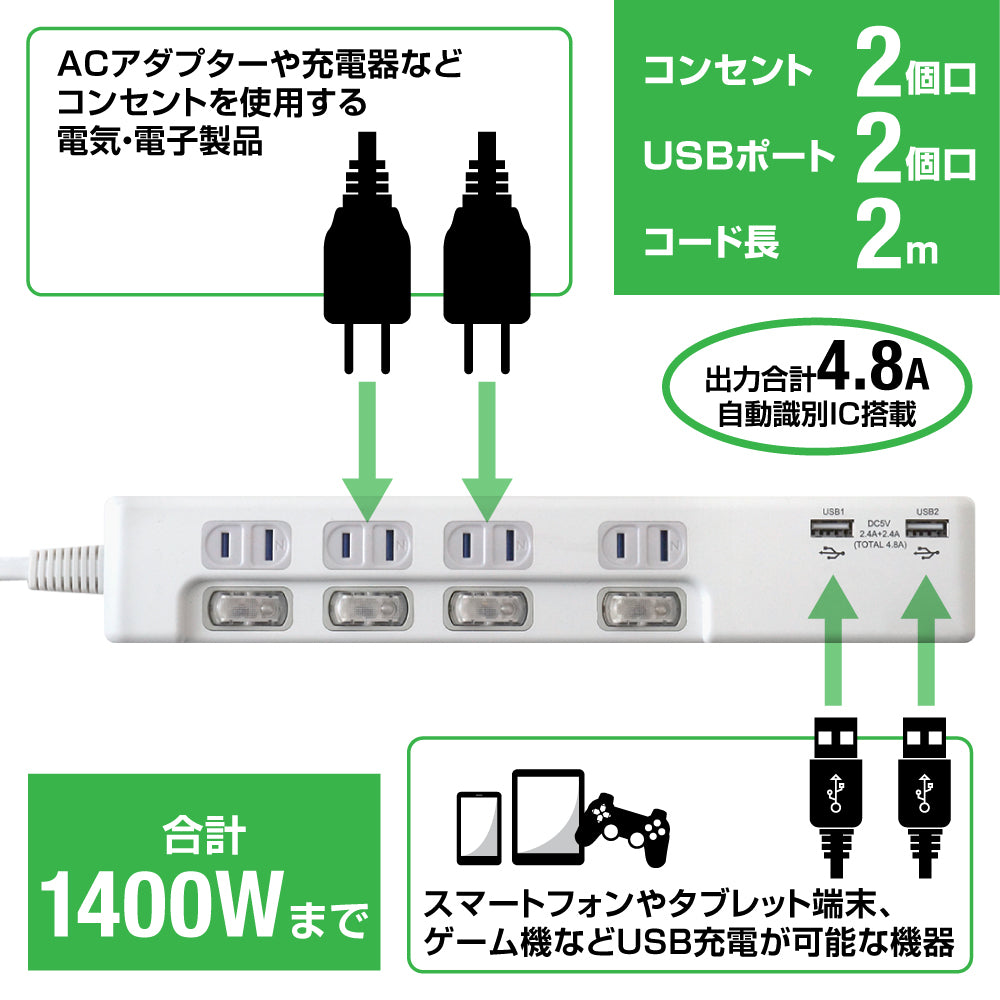 USB付電源タップ USB2ポート合計4.8A出力 雷ガード付 コンセント AC 4口 2m 18ヵ月保証 ほこり防止シャッター 個別スイッチ スマホ タブレット コンセント USBタップ 延長コード 【ホワイト】