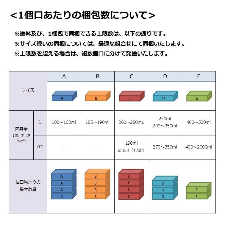 コカ・コーラ 1000mlPET × 12本 送料無料