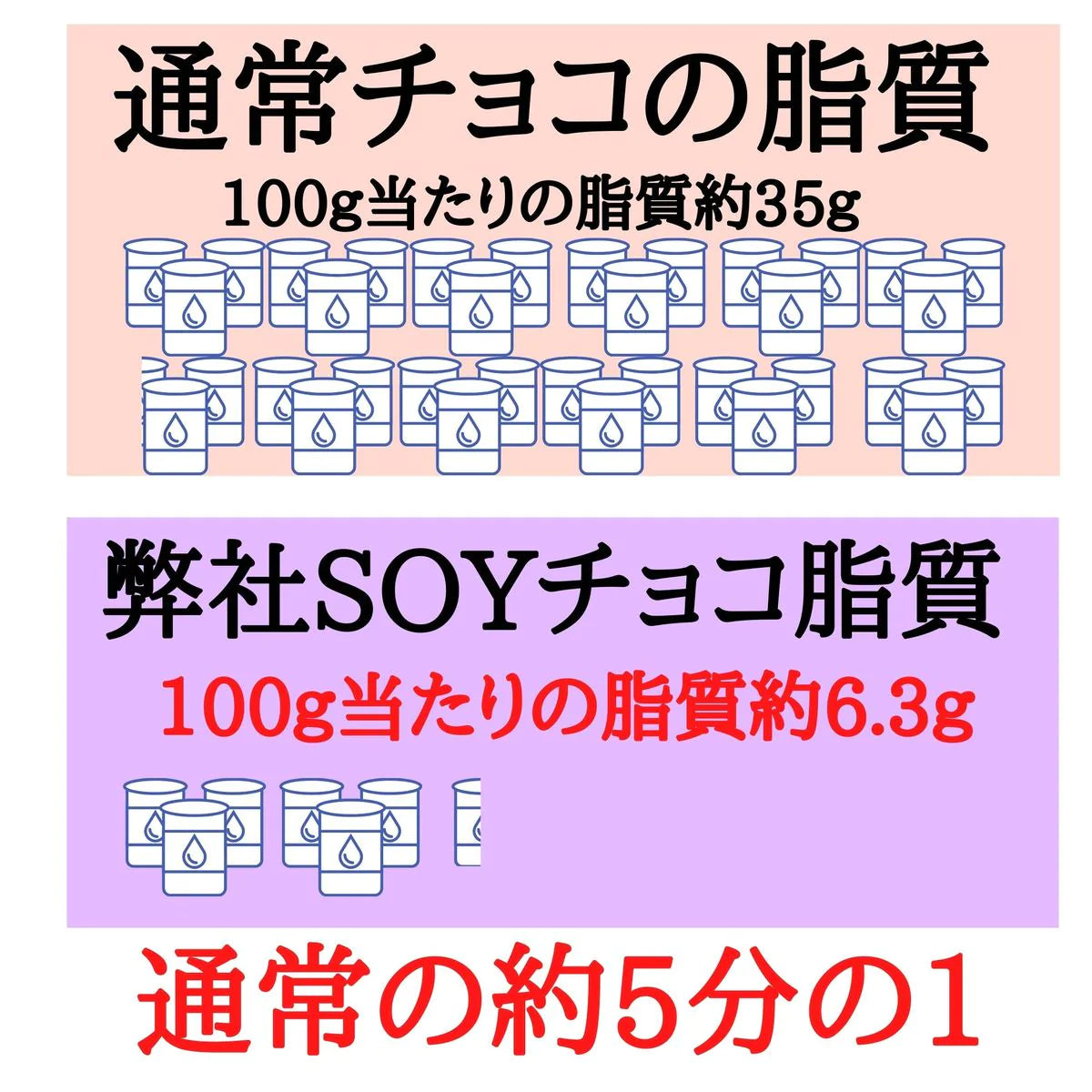 帯SOYちょこ35ｇ×8袋 送料無料 お菓子 生チョコ チョコ 大豆 乳アレルギー対応 ダイエット中 オススメ チャック付き袋 安心 プレゼントにもおすすめ。ビーガン ヴィーガン グルテンフリー ギフト