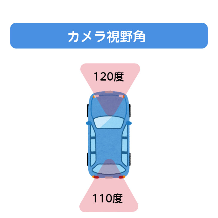 TOHO [DIXIA] リアカメラ付きFHDドライブレコーダー 前後カメラ 200万画素 Gセンサー