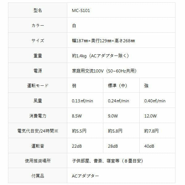 FUJICO　BlueDeo MC-S101