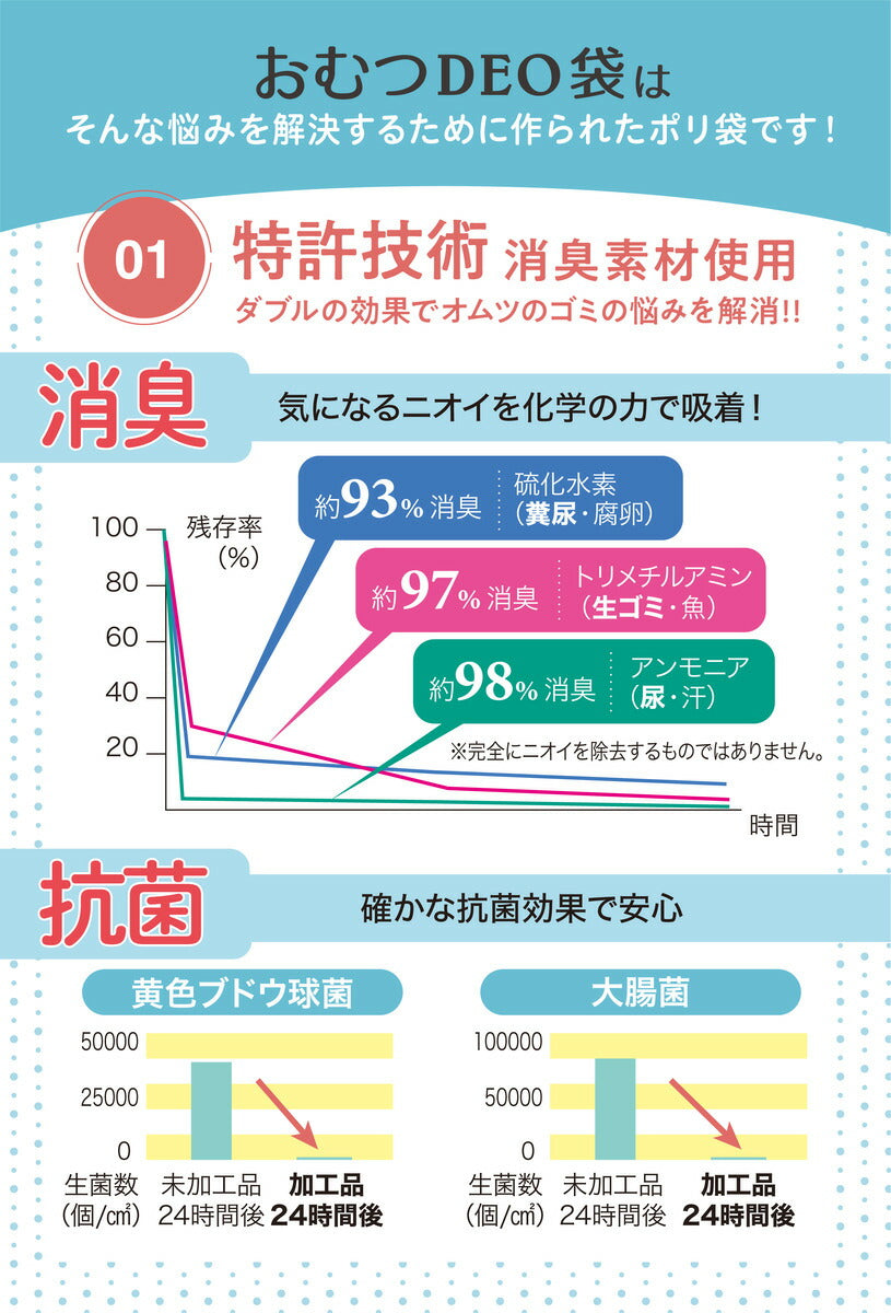 おむつDEO袋【日本製 特許技術】 おむつ用ゴミ袋 オムツ捨てるゴミ袋 臭わない袋 日本製 消臭袋 特許技術使用 オムツ消臭袋 おむつ処理 オムツ処理 赤ちゃん ゴミ袋 おむつ 袋 オムツ ゴミ 紙おむつ 紙オムツ 赤ちゃんグッズ【急上昇商品】【ベビーキッズセール】