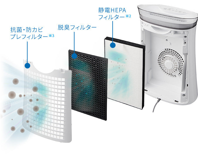 スタンダードタイプの薄型空気清浄機 シャープ　FU-P50 （おすすめ畳数 : ～14畳）