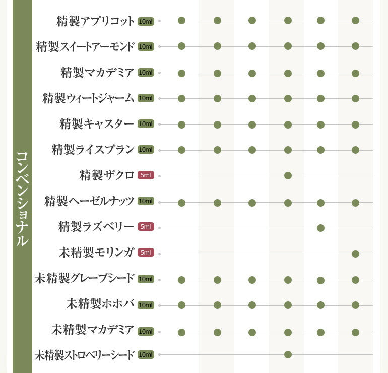 【※選択肢商品】27種から 選べるキャリアオイル 4本 セット 【送料無料】 キャリアオイル お試し アルガンオイル ホホバオイル オリーブオイル セサミオイル アボカドオイル マカダミア スキンケア 精製 未精製