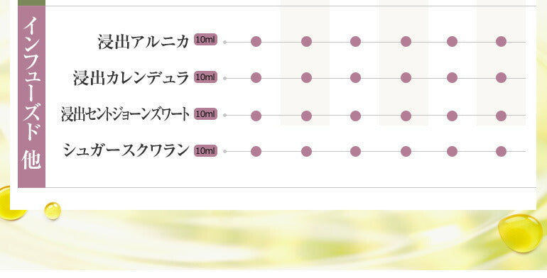 【※選択肢商品】27種から 選べるキャリアオイル 4本 セット 【送料無料】 キャリアオイル お試し アルガンオイル ホホバオイル オリーブオイル セサミオイル アボカドオイル マカダミア スキンケア 精製 未精製