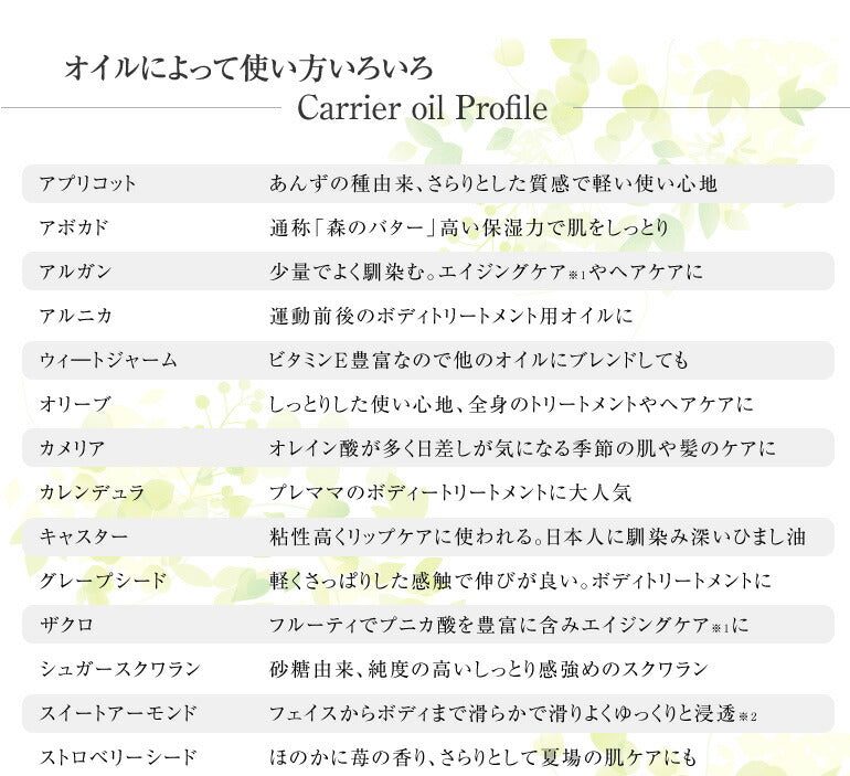 【※選択肢商品】27種から 選べるキャリアオイル 4本 セット 【送料無料】 キャリアオイル お試し アルガンオイル ホホバオイル オリーブオイル セサミオイル アボカドオイル マカダミア スキンケア 精製 未精製
