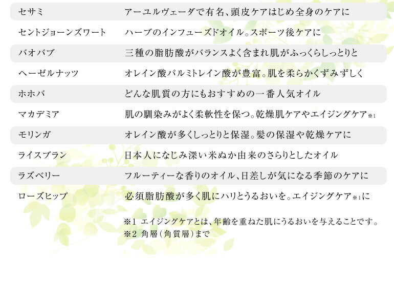 【※選択肢商品】27種から 選べるキャリアオイル 4本 セット 【送料無料】 キャリアオイル お試し アルガンオイル ホホバオイル オリーブオイル セサミオイル アボカドオイル マカダミア スキンケア 精製 未精製