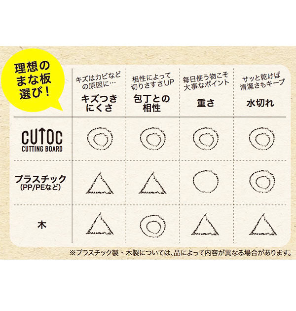 【ブラック】 カッティングボード 通販 プラスチック 耐熱  抗菌 食洗機対応 薄型 薄い うすい CUTOC TPU素材 ゴム 軽い 軽量 ブラック 黒 レッド 赤 キッチン用品 キッチン雑貨 エンボス加工 便利