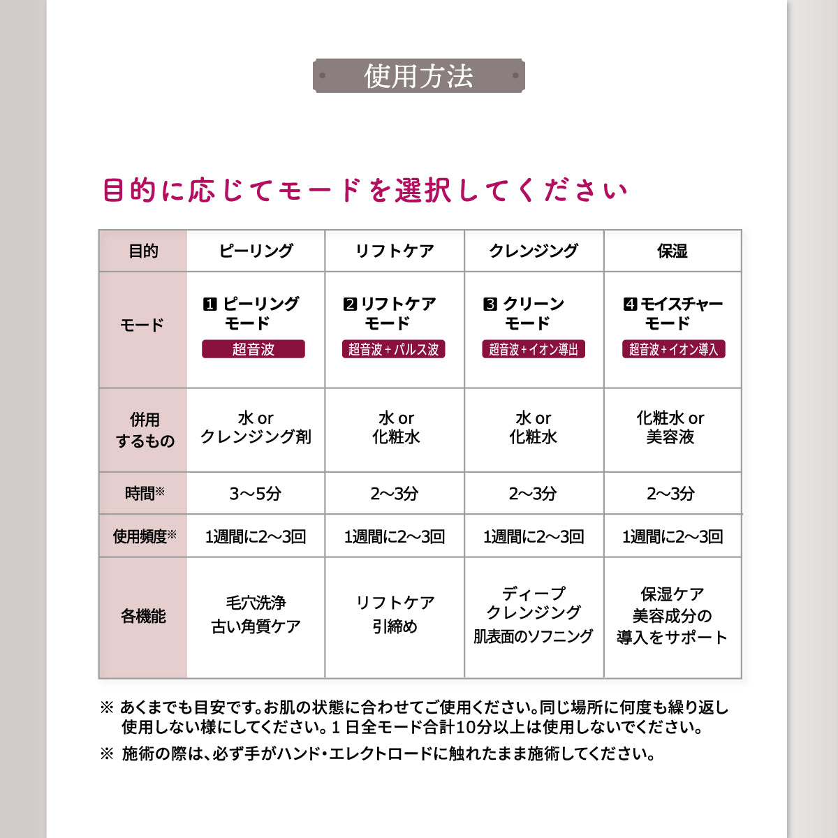 LINKA ウォーター ピーリング リフト