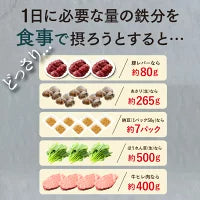 さくらの森 美めぐり習慣 ヘム鉄 鉄分 サプリ 貧血 葉酸 貧血サプリ 葉酸サプリ ヘム鉄サプリ 鉄剤 健康食品 男性 疲れ 女性 ビタミン サプリメント ビタミンc 美巡り習慣 冷え性 生理不順 鉄分補給 鉄 鉄分サプリメント ビタミンb12 ビタミンb6 栄養機能食品 日本製