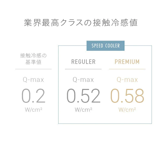 ブランケット アイスグレー 夏用 冷感 シングル 140×190 送料無料 冷感ブランケット ひざ掛け 膝掛け タオルケット クールケット タオル地 綿 コットン 夏 ひんやり 接触冷感 クール 涼感 涼しい 冷感寝具 涼感寝具